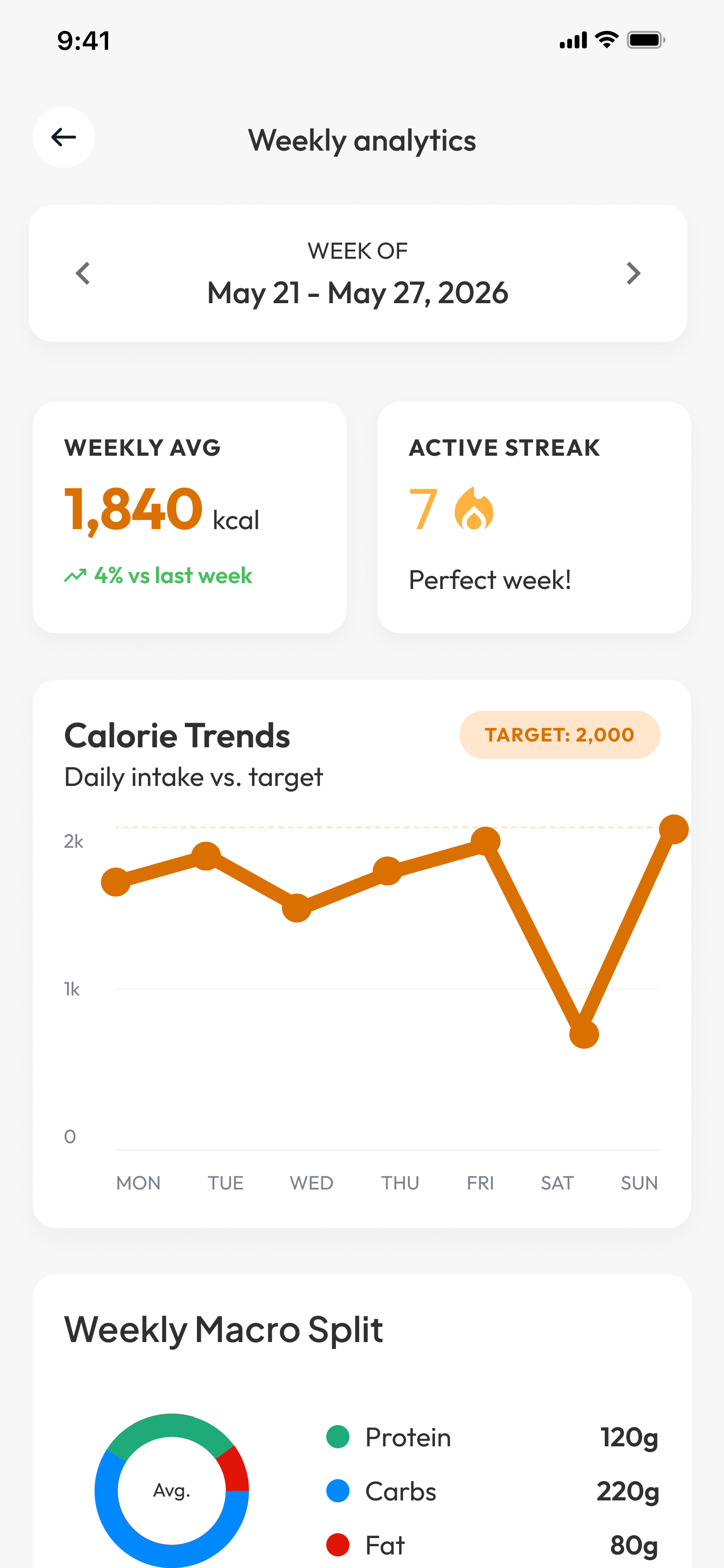 Weekly analytics screen